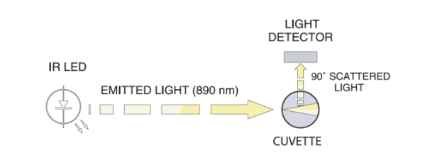 lead light source diagram